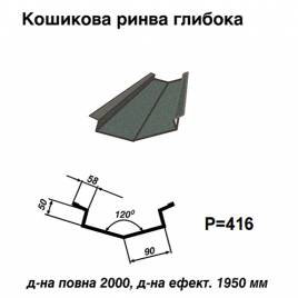 Кошикова ринва глибока 023 PEMA 0,45 мм