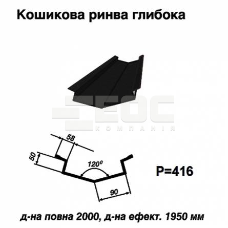 Кошикова ринва глибока 033 PEMA 0,5 мм