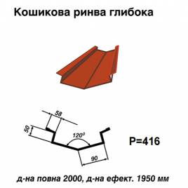 Кошикова ринва глибока RAL 3016 PE 0,45 мм