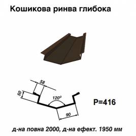 Кошикова ринва глибока RAL 032 PE 0,5 мм