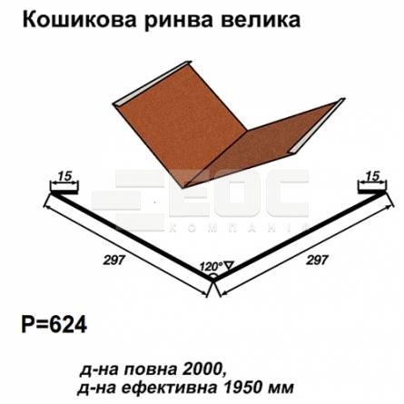 Кошикова ринва велика RAL 750 PEMA 0,45 мм