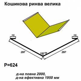Кошикова ринва велика RAL 1021 PE 0,5 мм