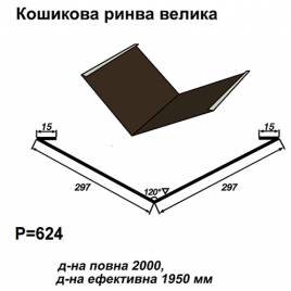Кошикова ринва велика RAL 032 PE 0,45 мм