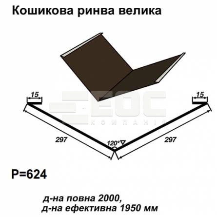 Кошикова ринва велика RAL 032 PE 0,45 мм