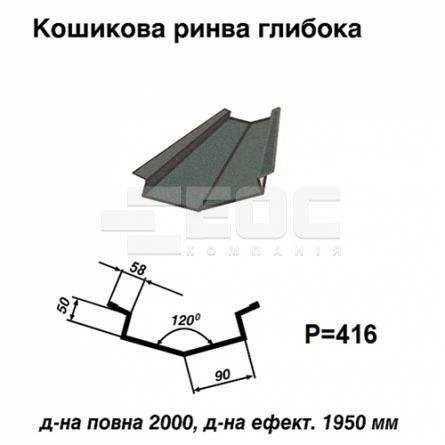 Кошикова ринва глибока 023 PEMA 0,45 мм