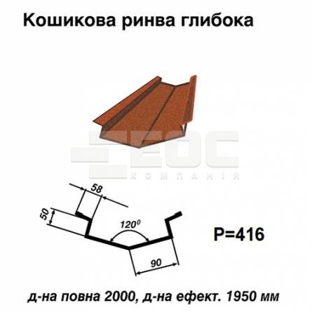 Кошикова ринва глибока 750 PEMA 0,45 мм