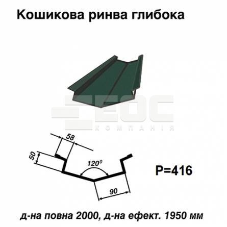 Кошикова ринва глибока 011 PURMAT 0,5 мм