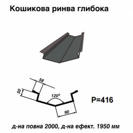 Кошикова ринва глибока 023 PURMAT 0,5 мм 