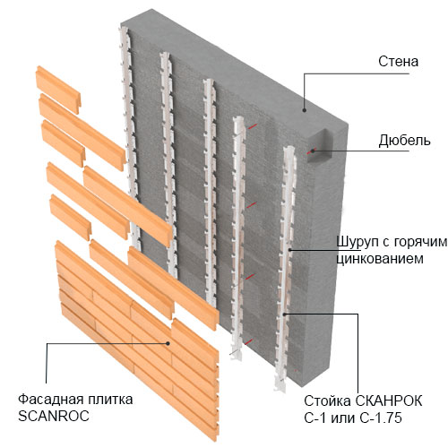 Монтаж вентфасада Scanroc КЭФСВОК-1