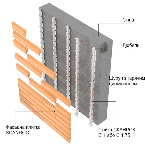 Монтаж вентфасада Scanroc КЕФСВОК-1