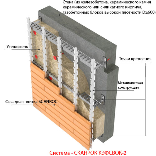 Вентилируемый фасад Scanroc КЭФСВОК-2